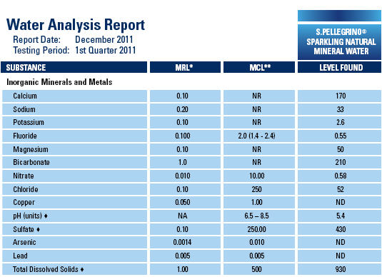 pellegrino-water-proprty.jpg